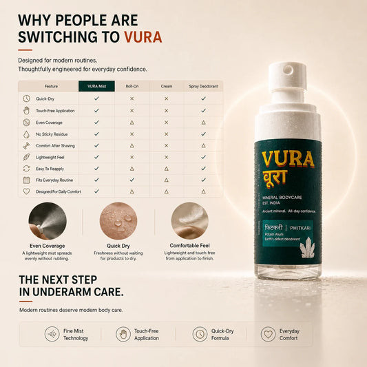 Chart comparing the Vura mist to roll-on, cream and spray deodorants on quick-dry, touch-free and non-sticky application